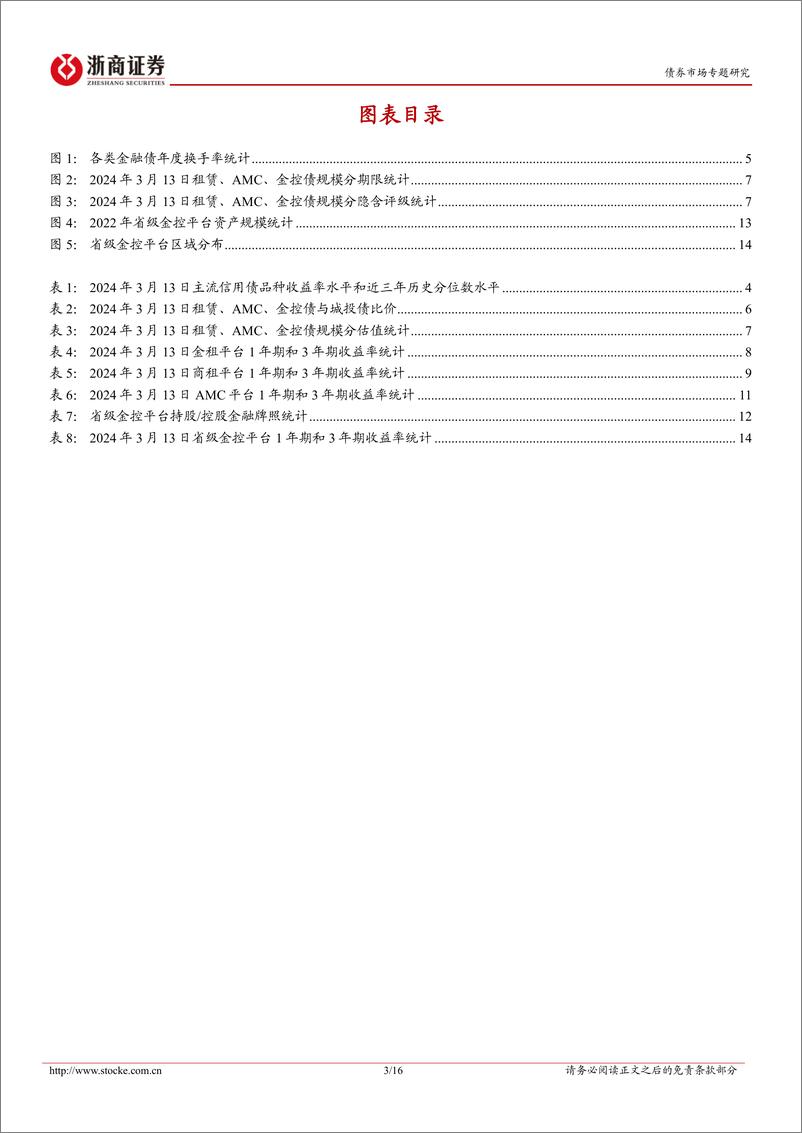 《租赁、AMC、金控债：挖掘指南-240319-浙商证券-16页》 - 第3页预览图