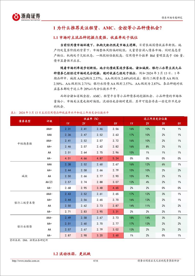 《租赁、AMC、金控债：挖掘指南-240319-浙商证券-16页》 - 第4页预览图