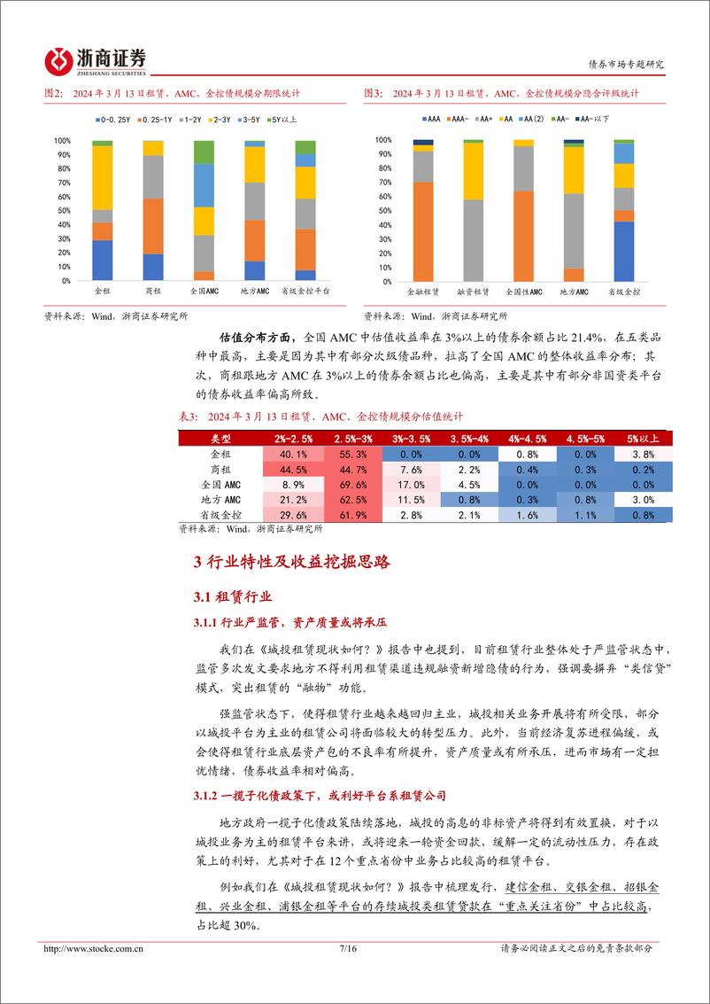 《租赁、AMC、金控债：挖掘指南-240319-浙商证券-16页》 - 第7页预览图