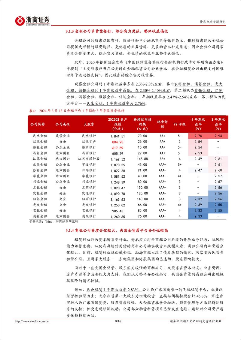 《租赁、AMC、金控债：挖掘指南-240319-浙商证券-16页》 - 第8页预览图