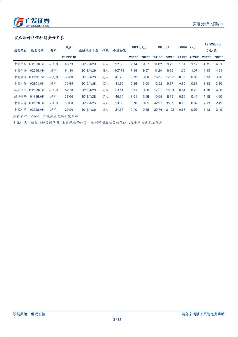 《保险行业：国内大型险企发展的海外借鉴，稳定股东回报，充分发挥机构投资者优势-20190718-广发证券-29页》 - 第3页预览图