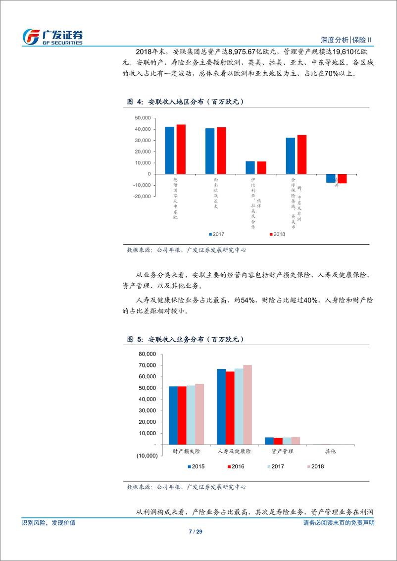 《保险行业：国内大型险企发展的海外借鉴，稳定股东回报，充分发挥机构投资者优势-20190718-广发证券-29页》 - 第8页预览图