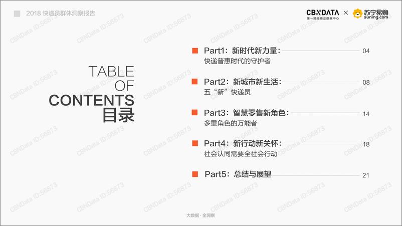 《2018年快递员群体洞察报告》 - 第2页预览图