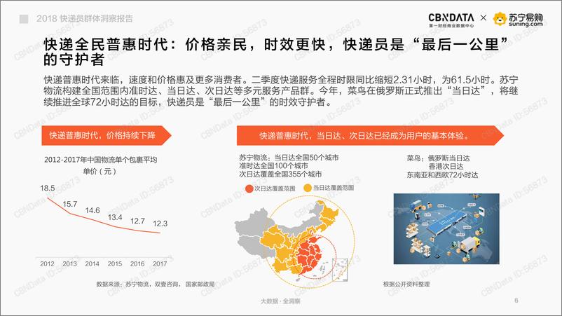 《2018年快递员群体洞察报告》 - 第6页预览图