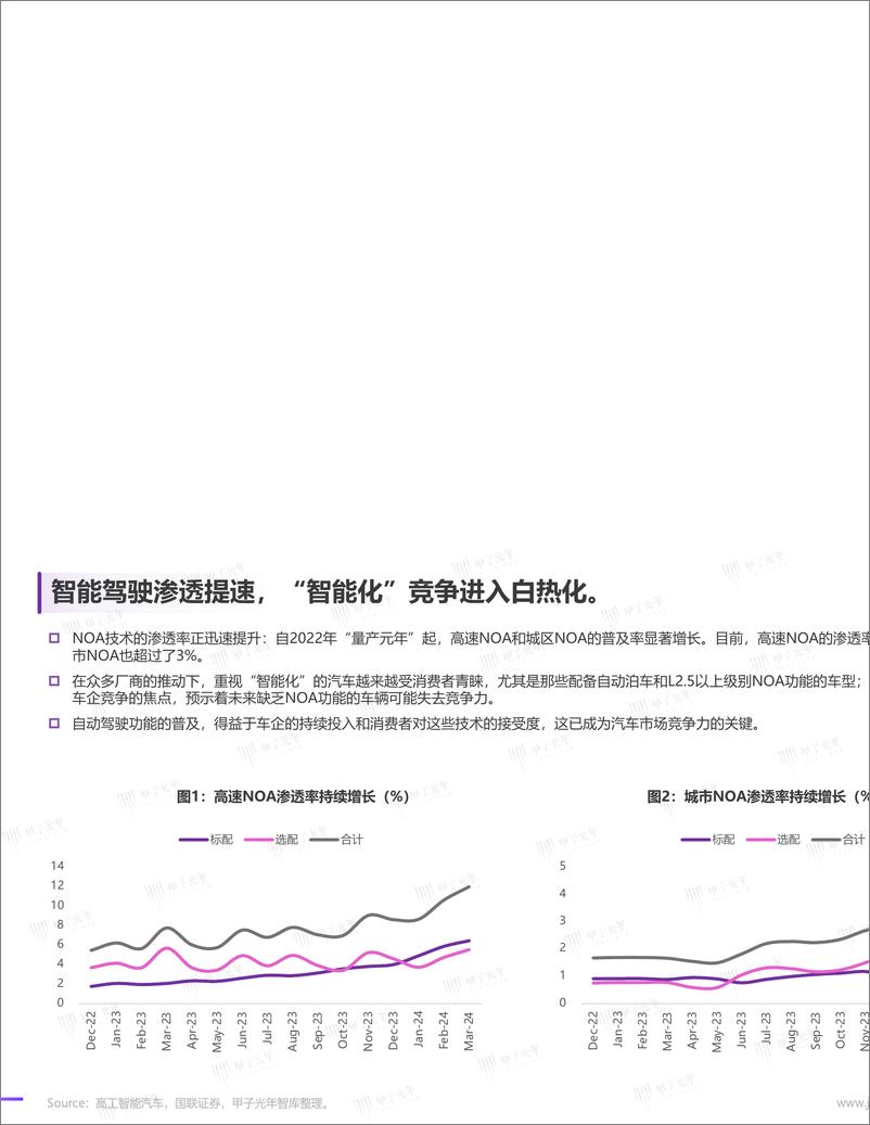 《自动驾驶行业报告-”端到端“渐行渐近-甲子光年-2024.7-31页》 - 第4页预览图