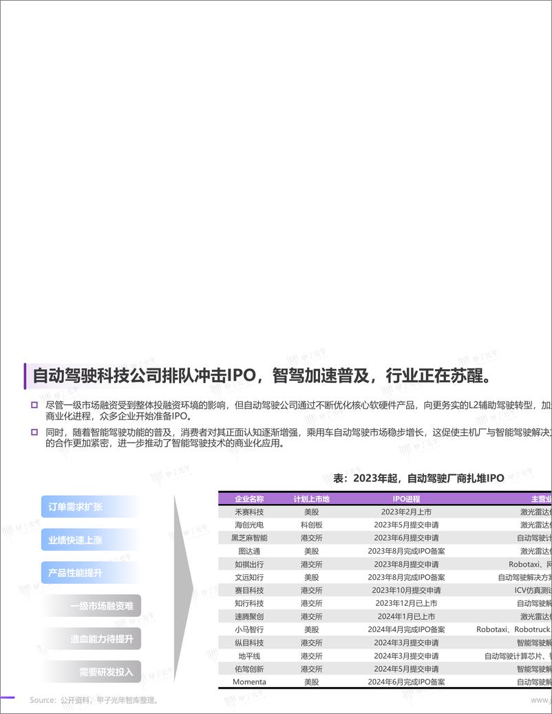 《自动驾驶行业报告-”端到端“渐行渐近-甲子光年-2024.7-31页》 - 第5页预览图