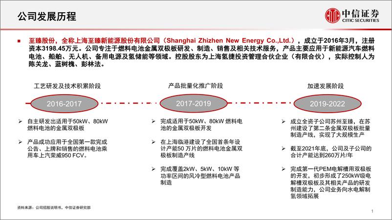 《氢能行业拟IPO公司介绍系列：一张图看懂治臻股份-20220708-中信证券-15页》 - 第3页预览图