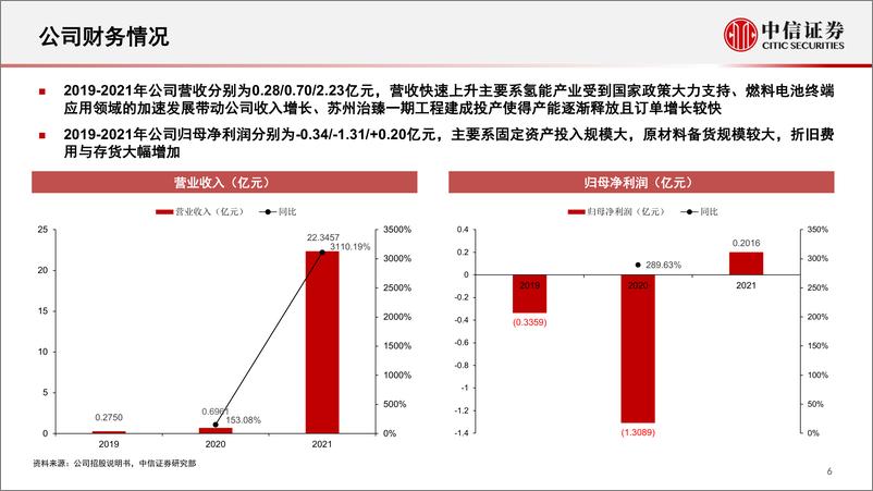 《氢能行业拟IPO公司介绍系列：一张图看懂治臻股份-20220708-中信证券-15页》 - 第8页预览图