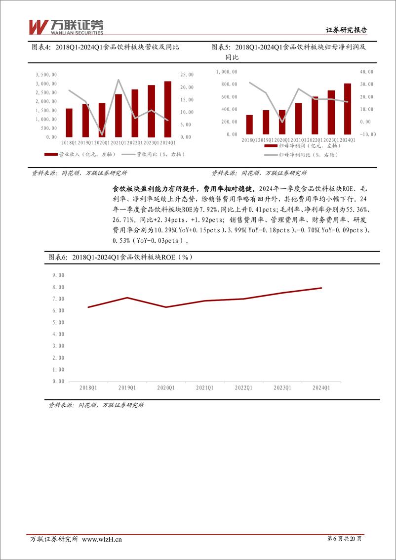 《食品饮料行业2024Q1业绩综述报告：整体稳健增长，零食、白酒、软饮料业绩较为出色-240515-万联证券-20页》 - 第6页预览图