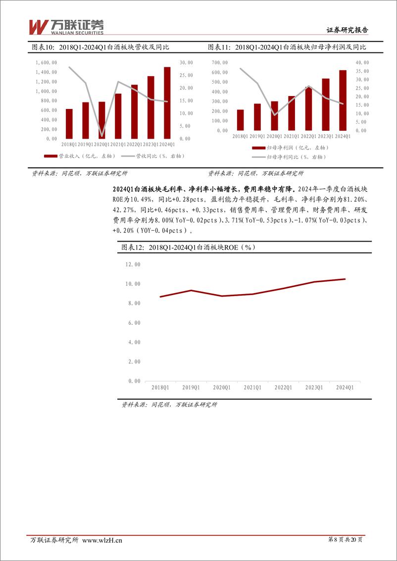 《食品饮料行业2024Q1业绩综述报告：整体稳健增长，零食、白酒、软饮料业绩较为出色-240515-万联证券-20页》 - 第8页预览图