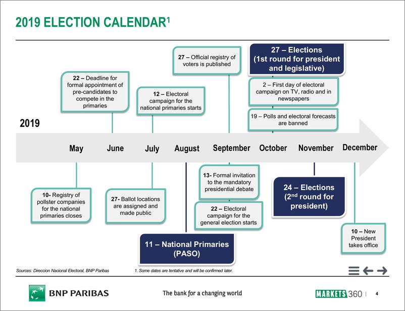 《巴黎银行-新兴市场-宏观策略-阿根廷：大选追踪-20190221-40页》 - 第5页预览图