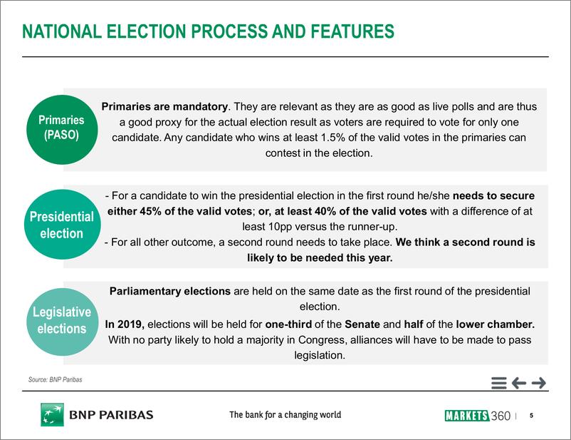 《巴黎银行-新兴市场-宏观策略-阿根廷：大选追踪-20190221-40页》 - 第6页预览图