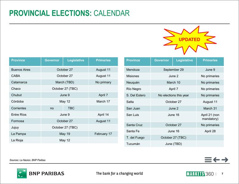 《巴黎银行-新兴市场-宏观策略-阿根廷：大选追踪-20190221-40页》 - 第8页预览图