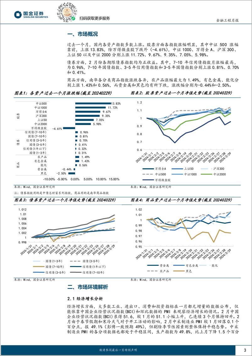 《量化配置视野：企业存款活化现象明显，建议增加权益配置比例-20240229-国金证券-10页》 - 第3页预览图