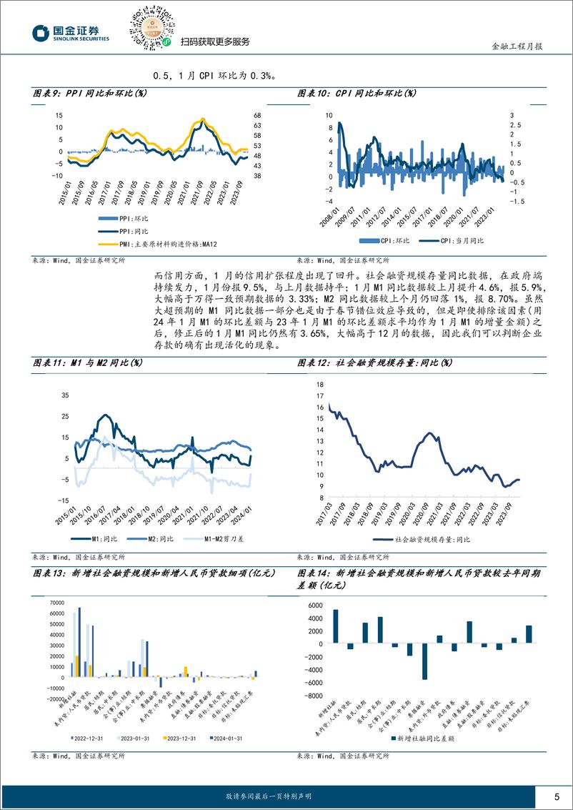 《量化配置视野：企业存款活化现象明显，建议增加权益配置比例-20240229-国金证券-10页》 - 第5页预览图