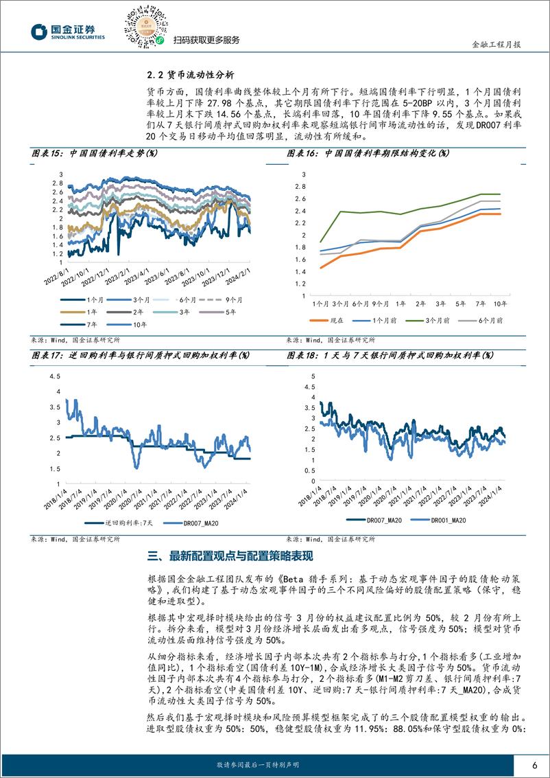 《量化配置视野：企业存款活化现象明显，建议增加权益配置比例-20240229-国金证券-10页》 - 第6页预览图