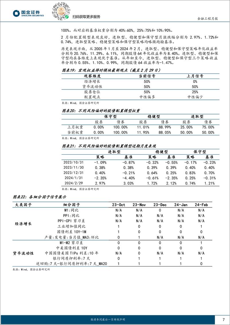 《量化配置视野：企业存款活化现象明显，建议增加权益配置比例-20240229-国金证券-10页》 - 第7页预览图