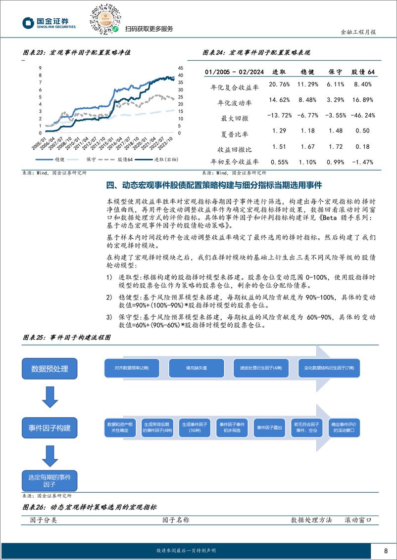 《量化配置视野：企业存款活化现象明显，建议增加权益配置比例-20240229-国金证券-10页》 - 第8页预览图