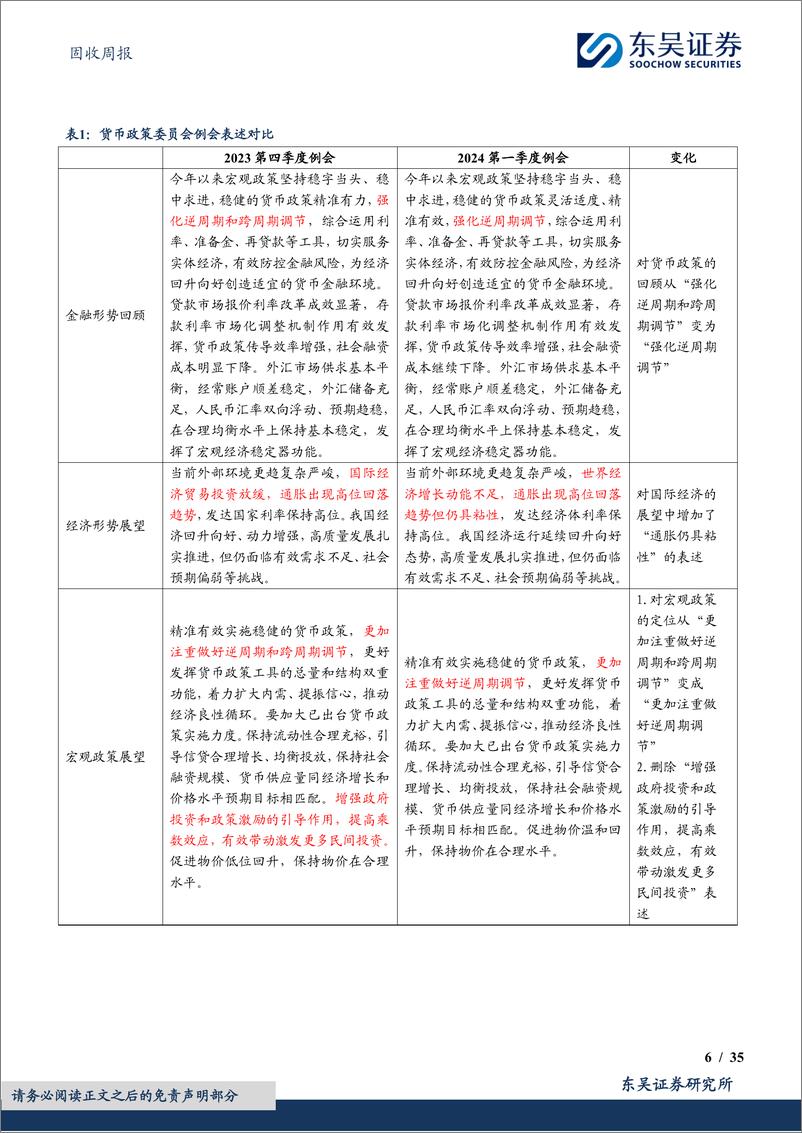 《固收：货币政策委员会例会有何信息值得关注？-240408-东吴证券-35页》 - 第6页预览图