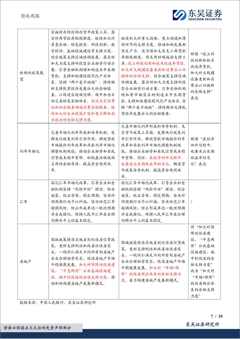 《固收：货币政策委员会例会有何信息值得关注？-240408-东吴证券-35页》 - 第7页预览图