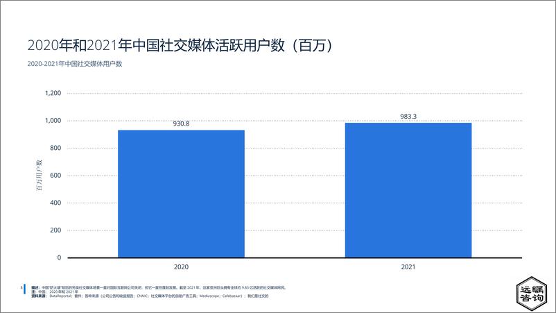 《远瞩咨询：2022年中国网红经济分析》 - 第7页预览图