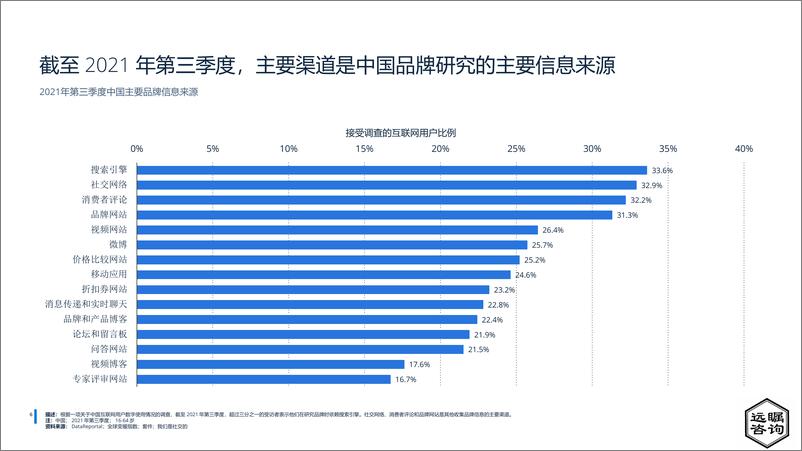 《远瞩咨询：2022年中国网红经济分析》 - 第8页预览图