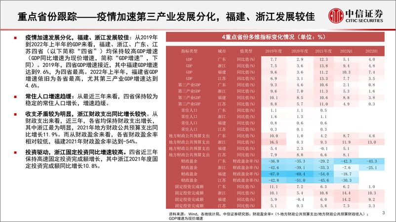 《基本面量化系列：线下消费专题，透视区域经济发展核心要素，布局汽车、运动赛道优质成长公司-20220915-中信证券-17页》 - 第5页预览图