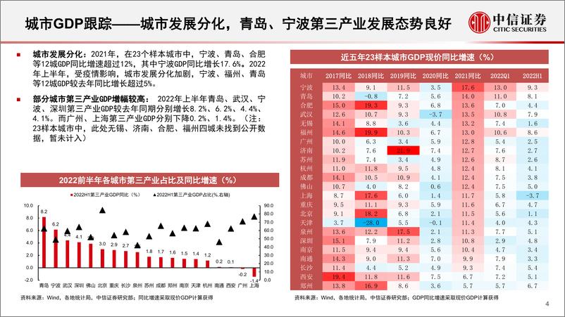 《基本面量化系列：线下消费专题，透视区域经济发展核心要素，布局汽车、运动赛道优质成长公司-20220915-中信证券-17页》 - 第6页预览图