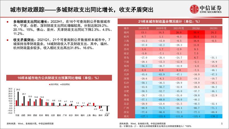 《基本面量化系列：线下消费专题，透视区域经济发展核心要素，布局汽车、运动赛道优质成长公司-20220915-中信证券-17页》 - 第7页预览图