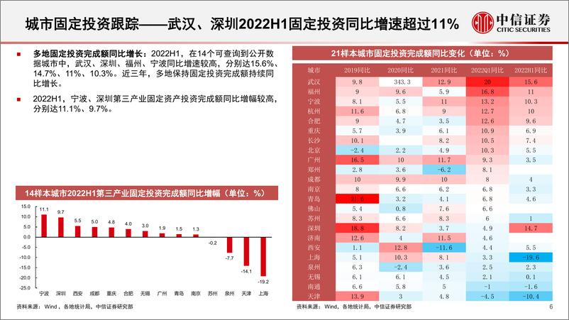 《基本面量化系列：线下消费专题，透视区域经济发展核心要素，布局汽车、运动赛道优质成长公司-20220915-中信证券-17页》 - 第8页预览图