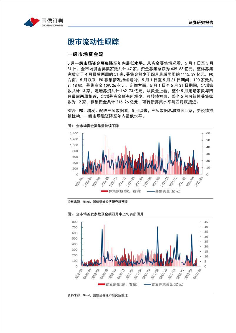 《资金观测半月谈：再融资需求遇冷，南下资金五月大幅流入-20220602-国信证券-16页》 - 第5页预览图