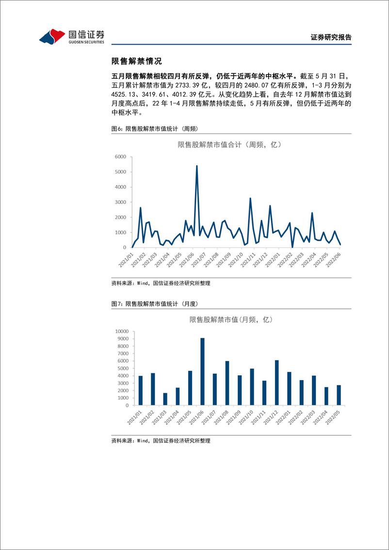 《资金观测半月谈：再融资需求遇冷，南下资金五月大幅流入-20220602-国信证券-16页》 - 第7页预览图