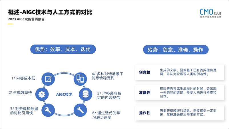 《2023AIGC赋能营销报告》 - 第8页预览图