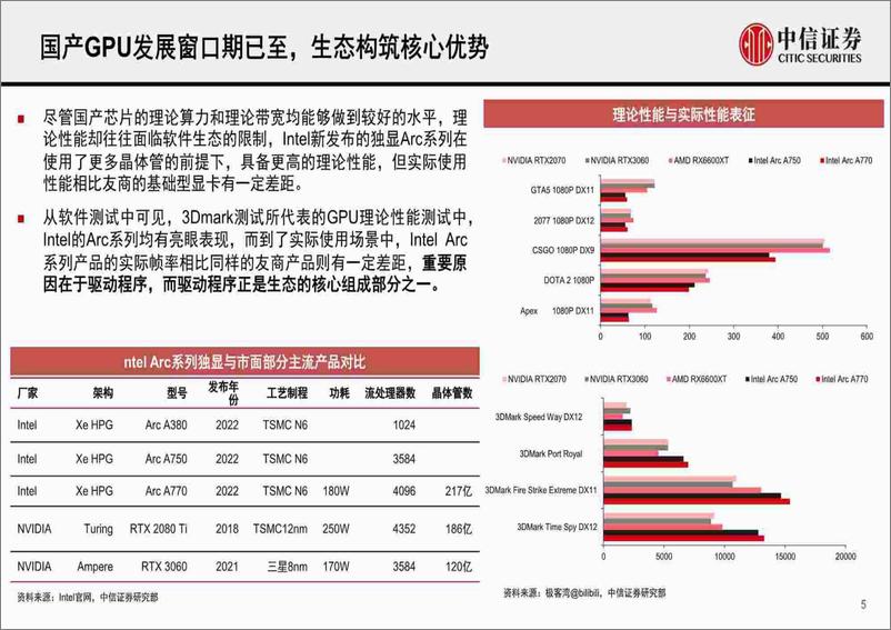 《中信证券-计算机行业“构筑中国科技基石”系列报告27：国产AI算力发展趋势及展望》 - 第5页预览图