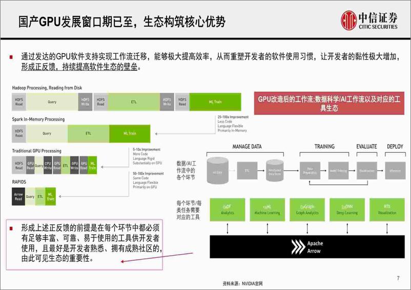 《中信证券-计算机行业“构筑中国科技基石”系列报告27：国产AI算力发展趋势及展望》 - 第7页预览图