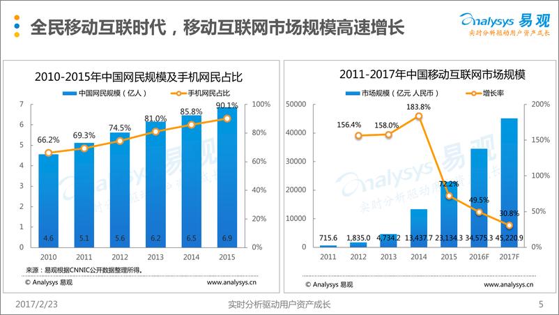 《中国娱乐直播行业白皮书2016》 - 第6页预览图