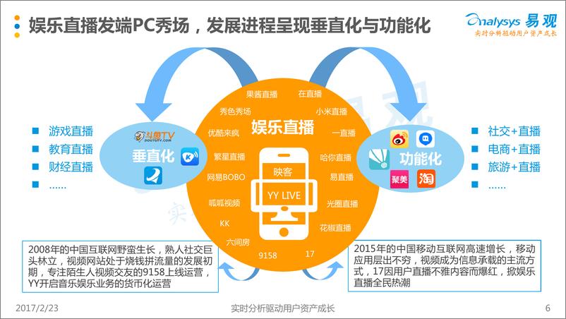 《中国娱乐直播行业白皮书2016》 - 第7页预览图