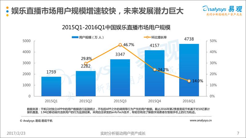 《中国娱乐直播行业白皮书2016》 - 第8页预览图