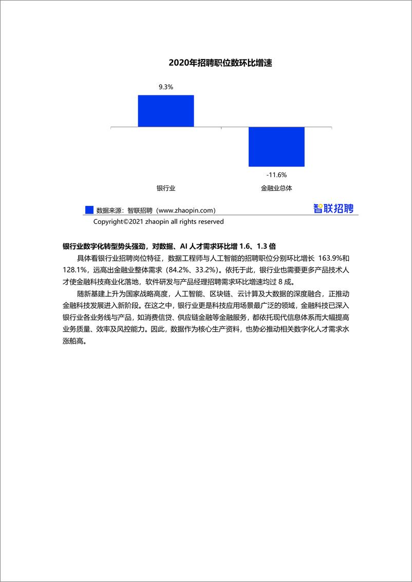 《【智联招聘】2021年金融业求职指南-22页》 - 第5页预览图