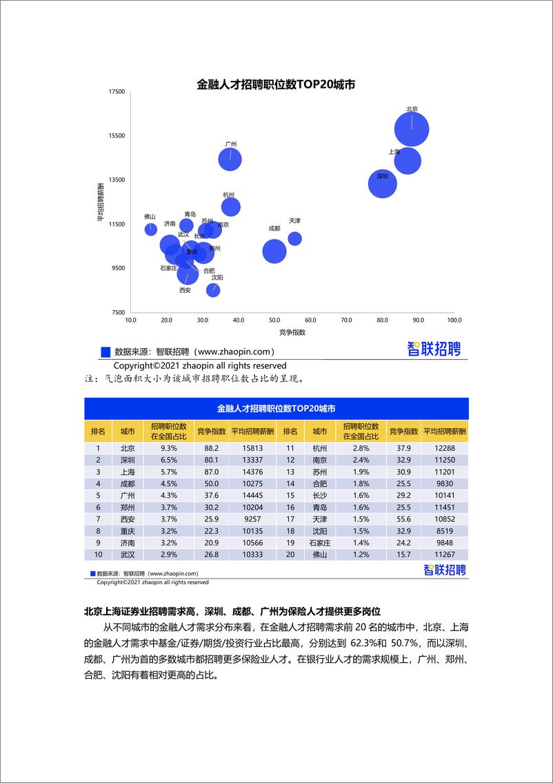 《【智联招聘】2021年金融业求职指南-22页》 - 第7页预览图