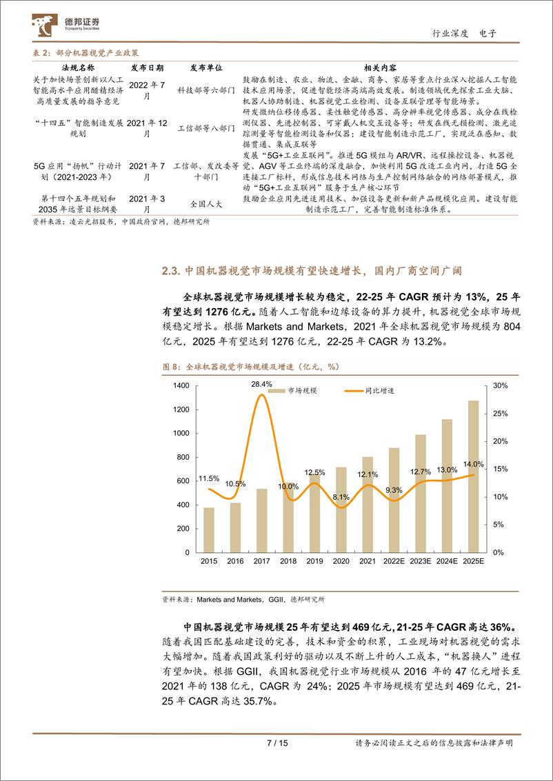 《电子行业：机器视觉行业长坡厚雪，消费电子有望驱动新一轮需求周期-20230712-德邦证券-15页》 - 第8页预览图