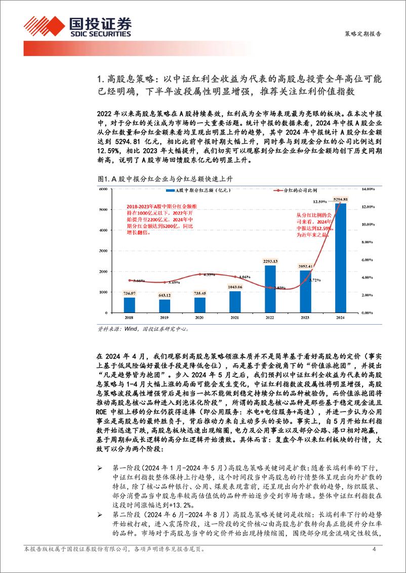 《基于本轮高股息回调下的基本面解释：高股息的分化与最优解-240911-国投证券-31页》 - 第4页预览图