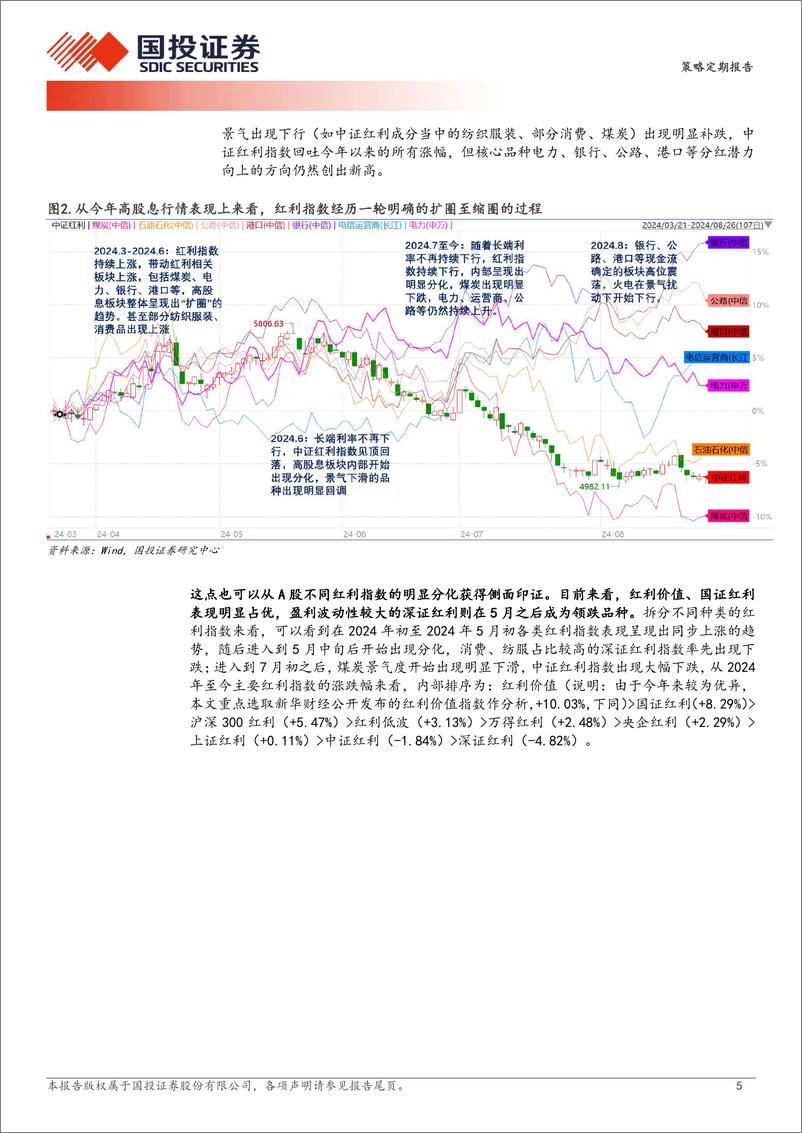 《基于本轮高股息回调下的基本面解释：高股息的分化与最优解-240911-国投证券-31页》 - 第5页预览图