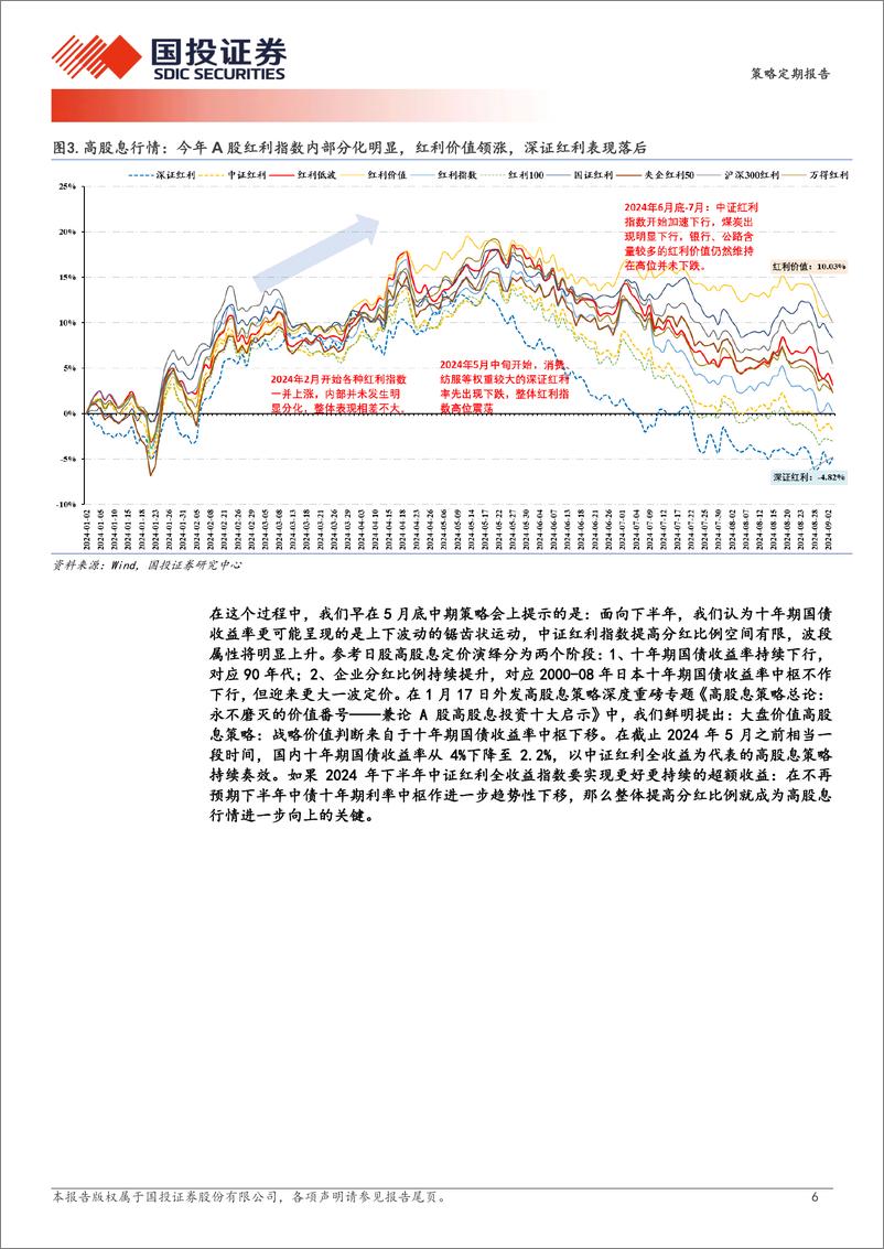 《基于本轮高股息回调下的基本面解释：高股息的分化与最优解-240911-国投证券-31页》 - 第6页预览图