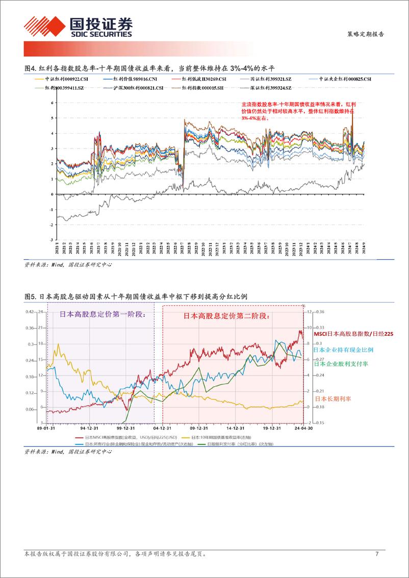 《基于本轮高股息回调下的基本面解释：高股息的分化与最优解-240911-国投证券-31页》 - 第7页预览图