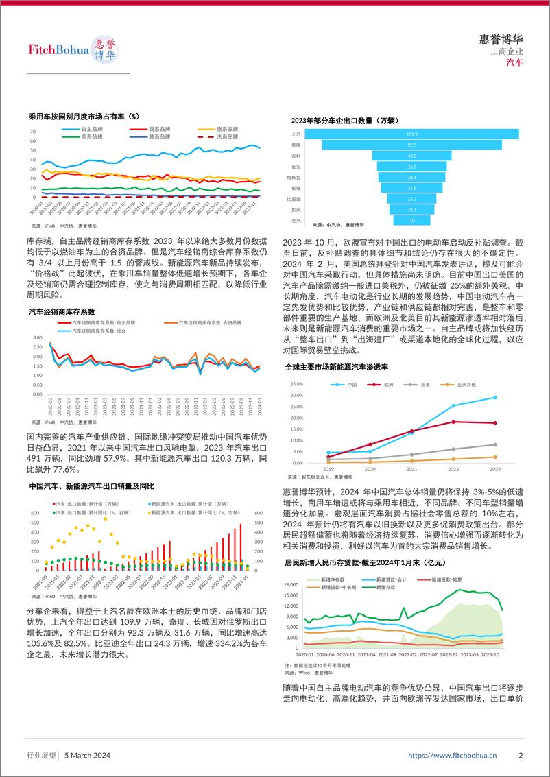 《惠誉博华2024年信用展望：汽车-5页》 - 第2页预览图