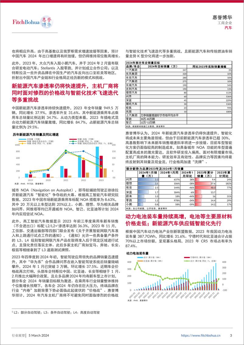 《惠誉博华2024年信用展望：汽车-5页》 - 第3页预览图