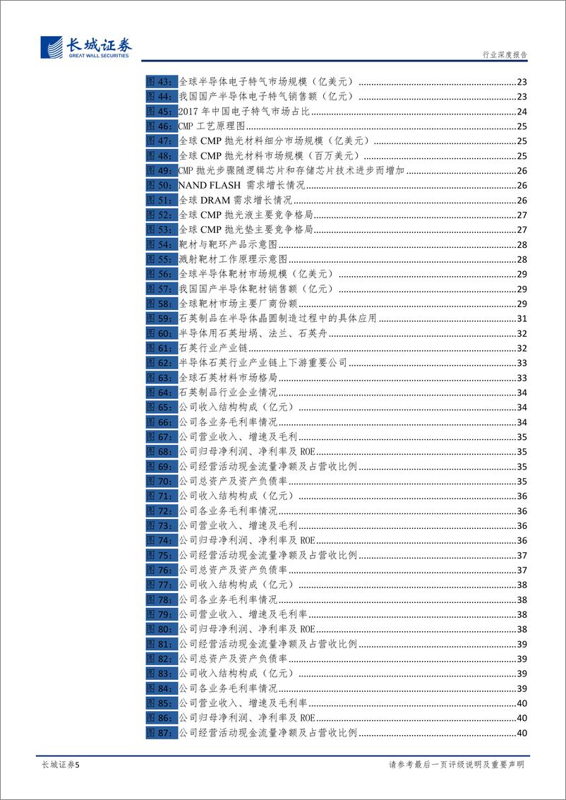 《电子元器件行业深度报告：半导体材料明珠生辉，国产化进程水到渠成-20200310-长城证券-49页》 - 第6页预览图