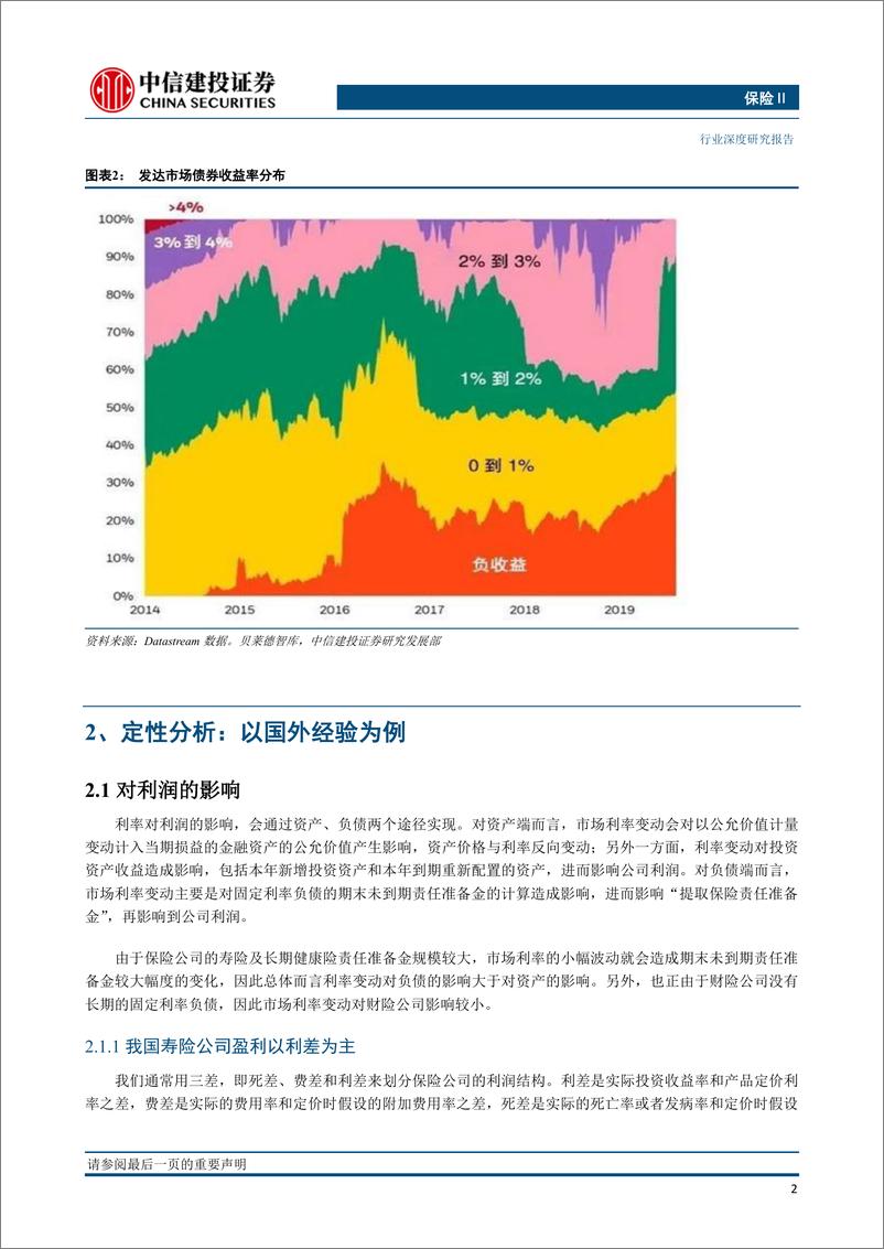 《2020年保险行业年度策略报告：定性与定量，利率下行如何影响保险业？-20191216-中信建投-30页》 - 第6页预览图