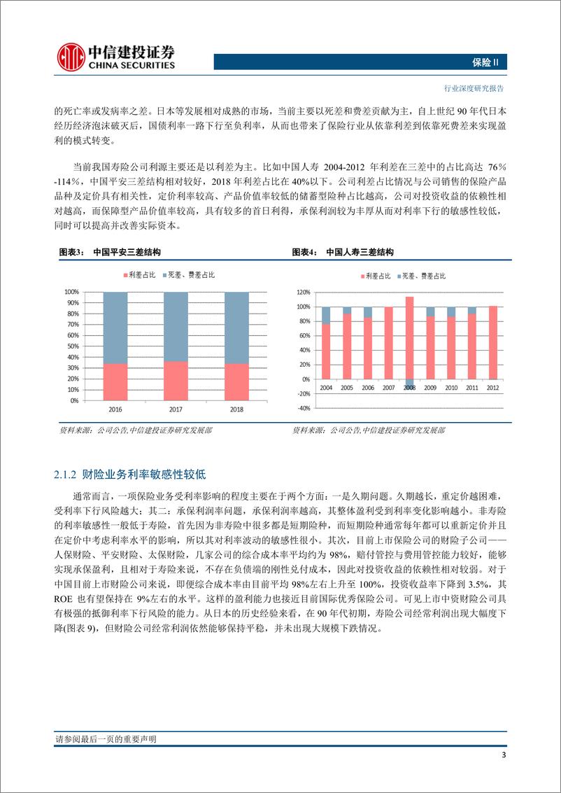 《2020年保险行业年度策略报告：定性与定量，利率下行如何影响保险业？-20191216-中信建投-30页》 - 第7页预览图
